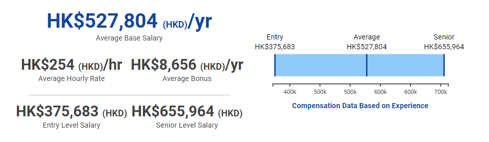 在香港当护士